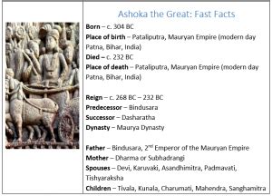 Ashoka Life And Major Accomplishments Of The 3rd Mauryan Emperor