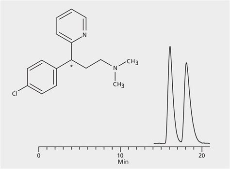 Hplc Analysis Of Chlorpheniramine Enantiomers On Astec Cyclobond I