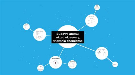 Budowa Atomu By J K On Prezi