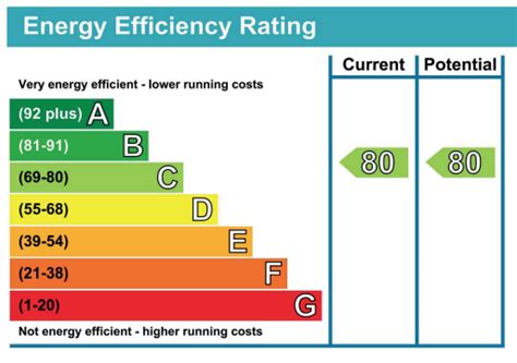 Free EPC Hints Tips Guide For Landlords