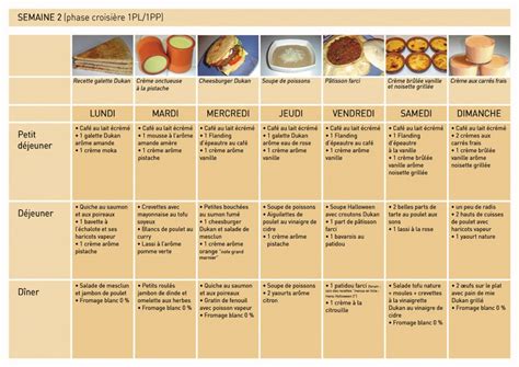 R Gime M Diterran En Avant Apres Blog R Gime Perte De Poids Et Graisse