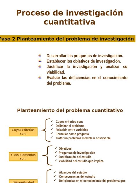 Proceso De Investigacion Cuantitativa Conocimiento Ciencia