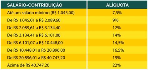 Novo desconto do INSS sobre o salário entra em vigor hoje