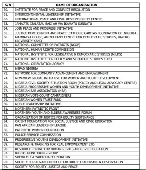 Inec Releases Names Of Observers For Elections Full List