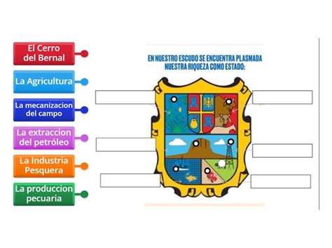 Elementos Del Escudo De Tamaulipas Labelled Diagram