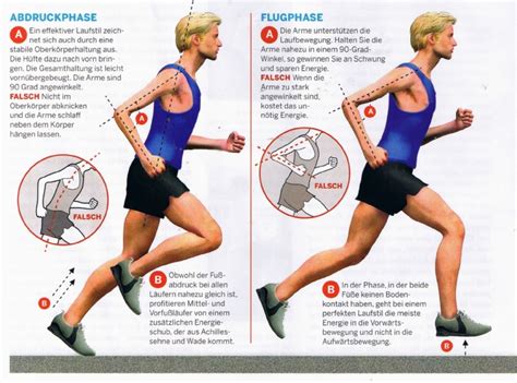 Ger Cht Ernst Braten Lauftechnik Joggen Gesunder Menschenverstand