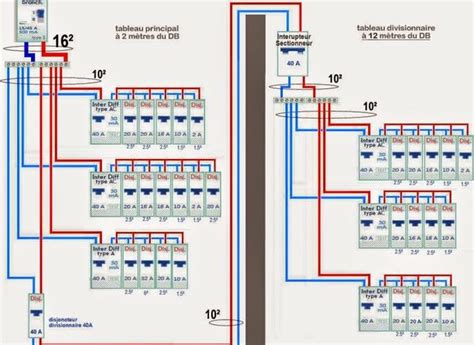 Alimentation Tableau Electrique