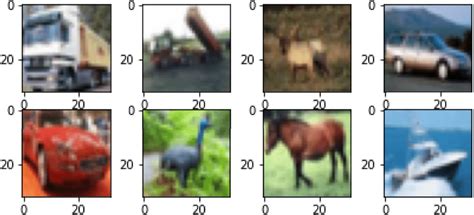 images   cifar dataset  scientific diagram