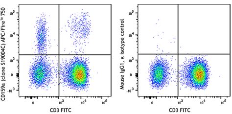 Pacific Blue Anti Human Cd335 Nkp46 Antibody Anti Cd335 9e2