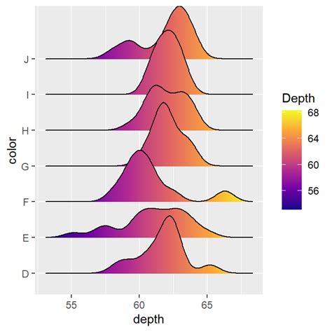 Ridgeline Plot In Ggplot With Ggridges R Charts Images