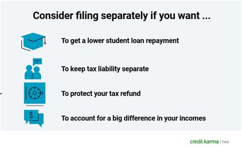 Married Filing Separately: What to Know | Credit Karma