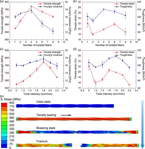 Bioinspired Strong and Tough Organic–Inorganic Hybrid Fibers - Xiao ... 