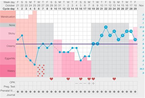 Pin On Pmdd