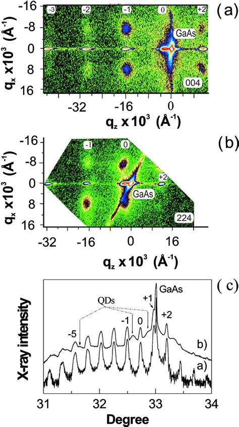 Color Online A And B Reciprocal Space Maps Around 004 And 224 GaAs