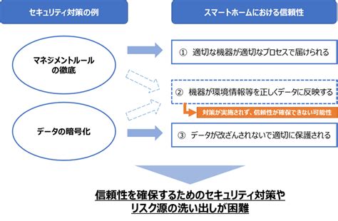 【最新】経産省「サイバー・フィジカル・セキュリティ対策フレームワーク」を読み解く