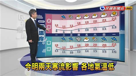 20240123 今明兩天寒流影響 各地氣溫低－民視新聞 Youtube