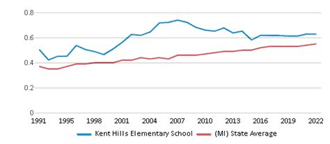 Kent Hills Elementary School Ranked Bottom 50 For 2024 25 Grand