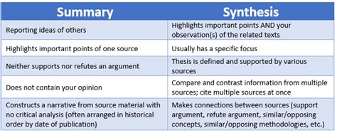 6 Stages To Writing A Literature Review How To Do A Literature Review