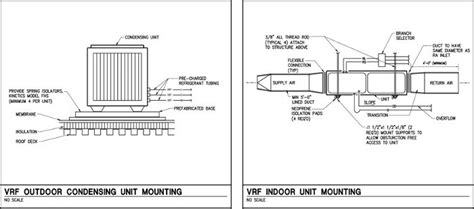 Figure 4: VRF outdoor condensing unit mounting (left) indicates a typical installation detail of ...