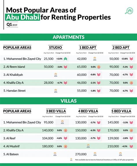 Dubai Property Prices Analysis Uae Real Estate Trends Bayut