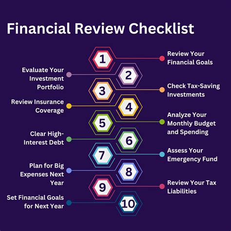 End-of-Year Financial Checklist: 10 Must-Do Reviews