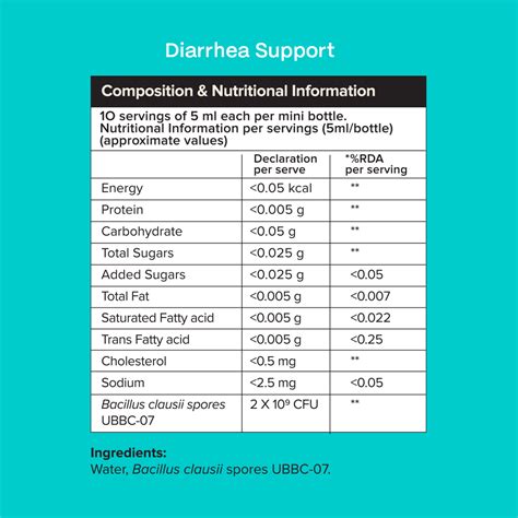 Diarrhea Support | Diarrhea Management – thegoodbug