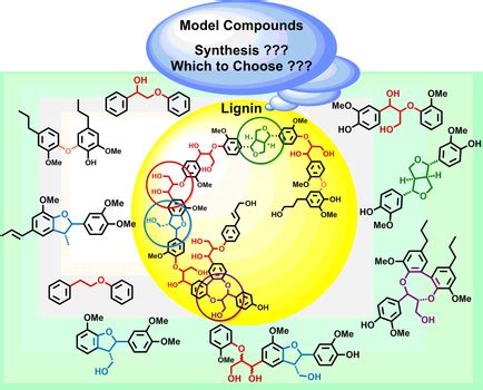 An Introduction To Model Compounds Of Lignin Linking Motifs Synthesis