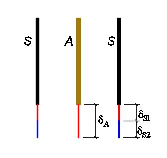 A Rigid Bar Of Weight W 750 Lb Hangs From Three Equally Spac Quizlet