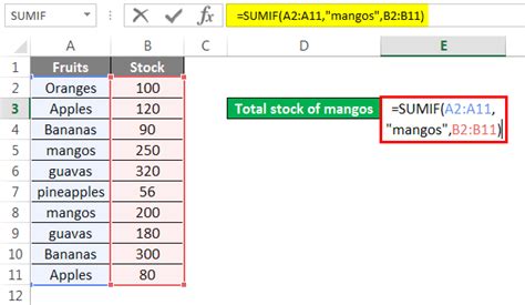 Sumif Explained