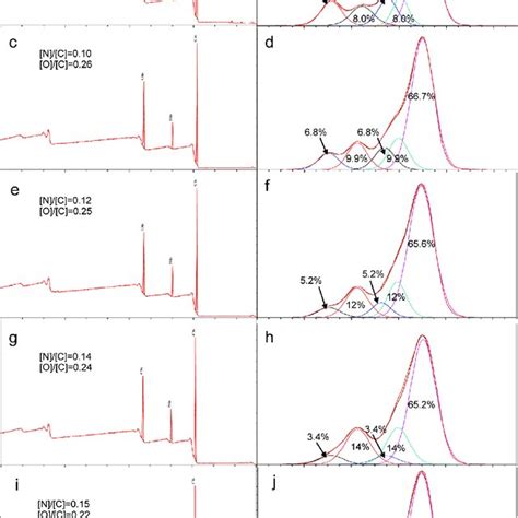 Xps Wide Scan And C S Core Level Spectra Of A B Mat I Pnipaam Pcl