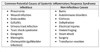 SIRS: Symptoms & Treatment - Lesson | Study.com