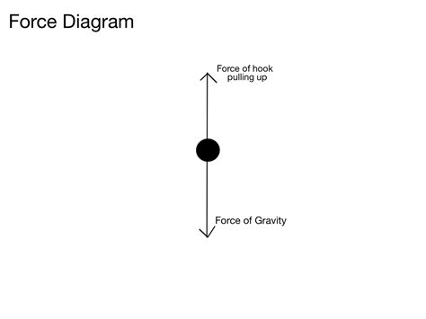 Modeling the Force of Gravity – jordangrotzphysics