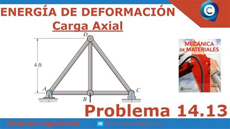 ENERGÍA DE DEFORMACIÓN POR CARGA AXIAL MECÁNICA DE MATERIALES