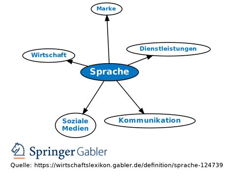 Sprache Definition Gabler Wirtschaftslexikon