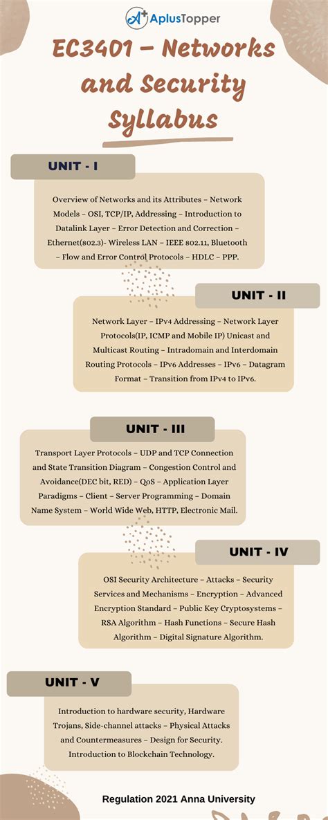 Ec Networks And Security Syllabus Regulation Anna University