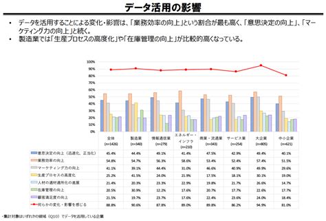 データ活用の成功プロセスポイントや事例も徹底解説 オージス総研