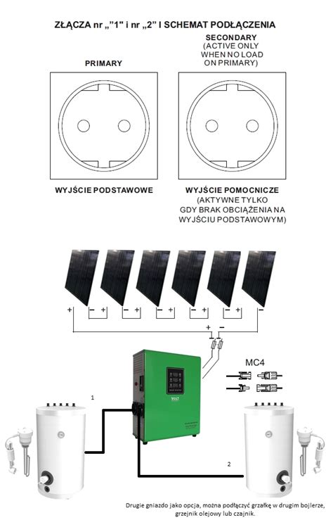 Przetwornica Solarna GREEN BOOST 3000 Volt Polska Producent TECHTRON