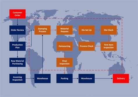 Stamping Production Flow Chart Precision Metal Stamping Solutions For