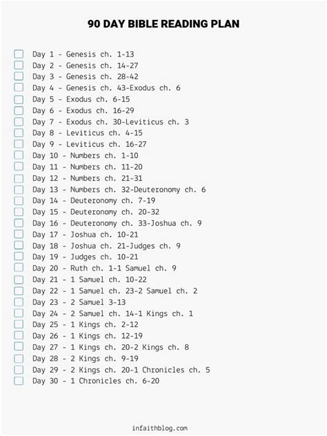 90 Day Bible Reading Plan | PDF