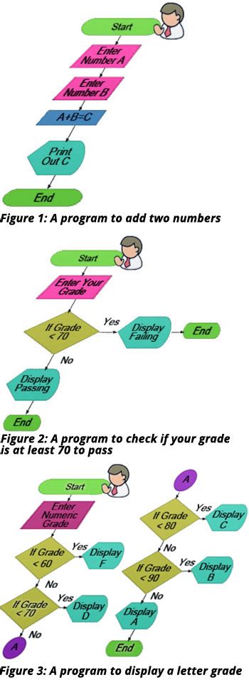 Basic Flowchart Symbols And Functions