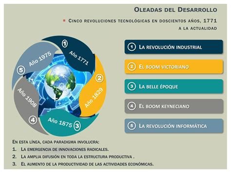 PARADIGMAS TECNO ECONÓMICOS PPT Descarga Gratuita