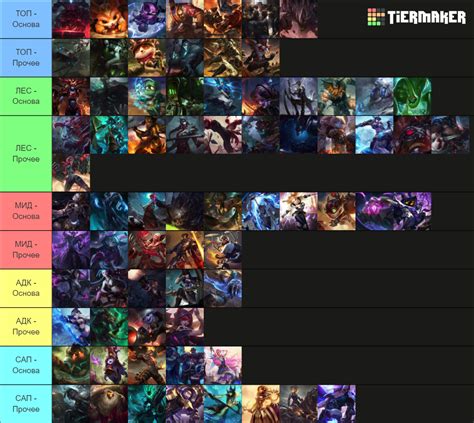 League of legends 2023 Tier List (Community Rankings) - TierMaker