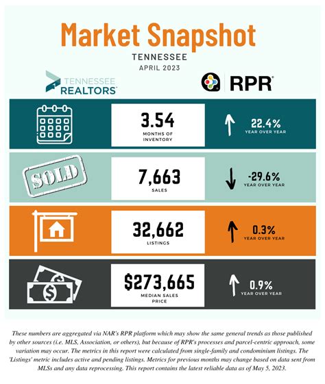 2023 Housing Statistics Tn Realtors®