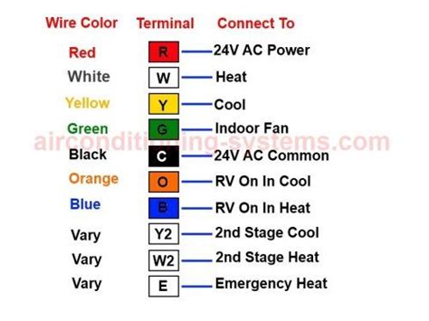 Heat Pump Thermostat Wiring Color Code