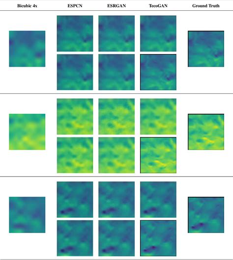 A Comparative Study Of Various Deep Learning Techniques For Spatio