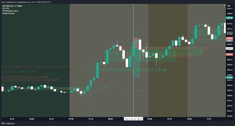 OANDA SPX500USD Chart Image By Jsavvv TradingView