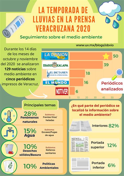 Medio Ambiente Veracruz Observatorio Veracruzano de Medios Página 2