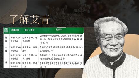 2023年秋统编版语文九年级上册第一单元名著导读《艾青诗选》课件（共31张ppt） 21世纪教育网