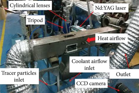 Physical picture of the PIV experimental setup. | Download Scientific ...