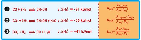 Synthesegas Max Wissen De